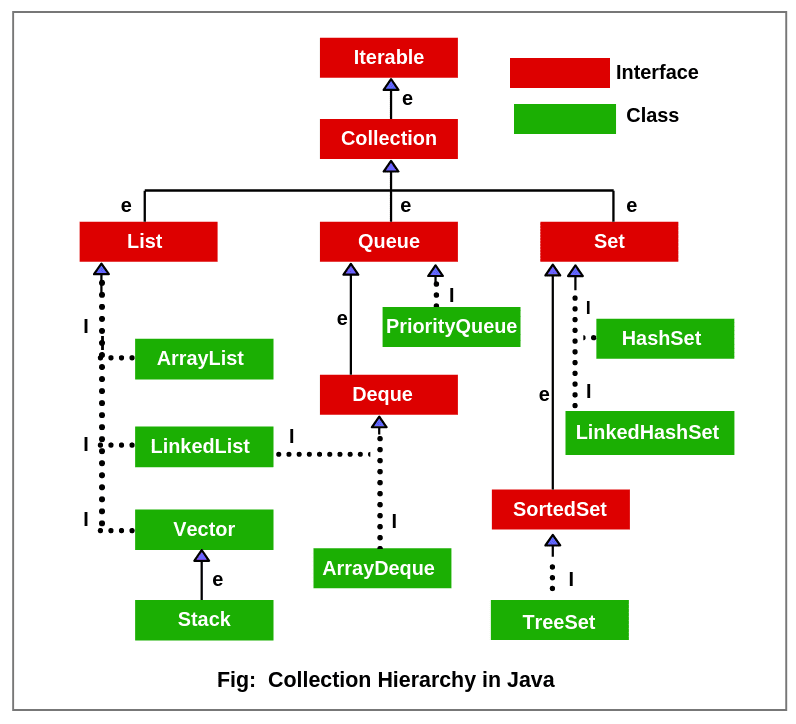 java-collection-hierarchy.png